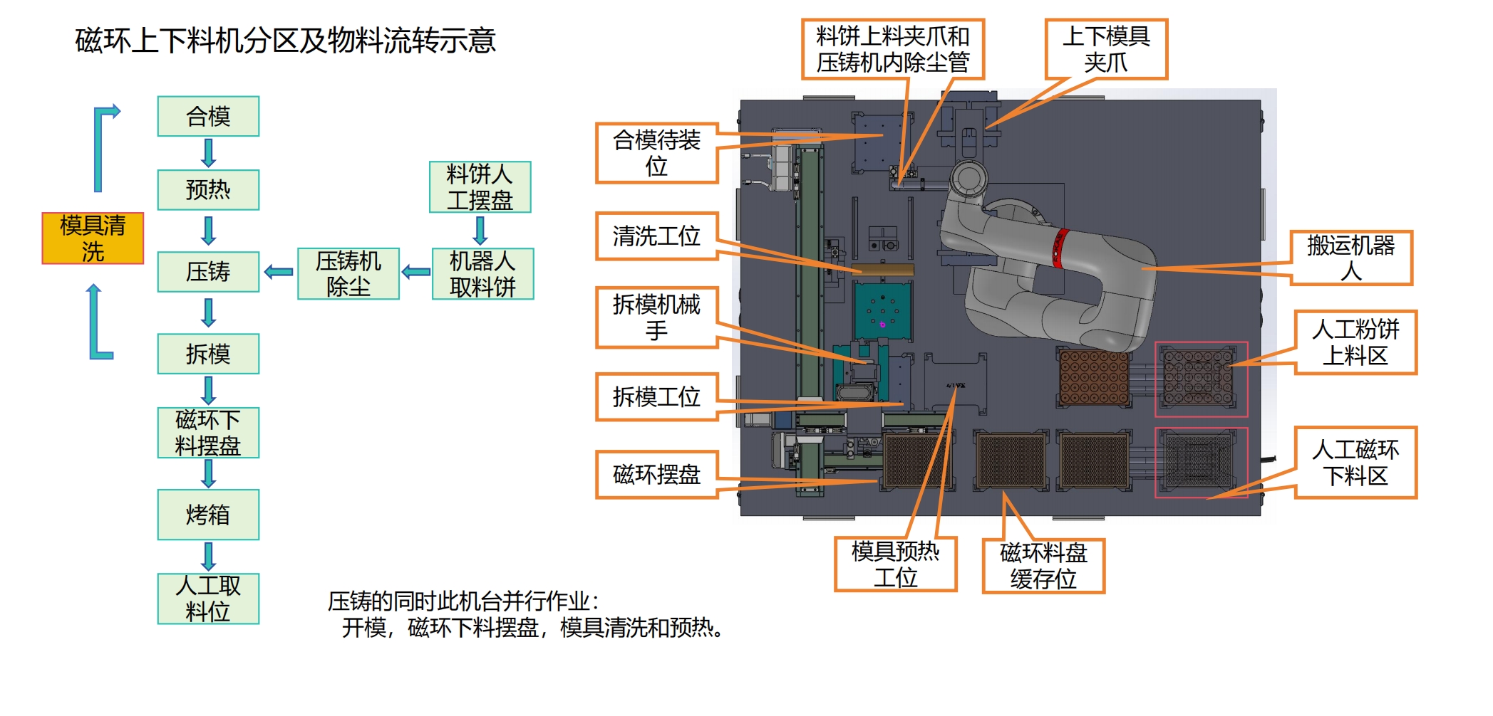 磁环压铸烘烤+绕线测试.png